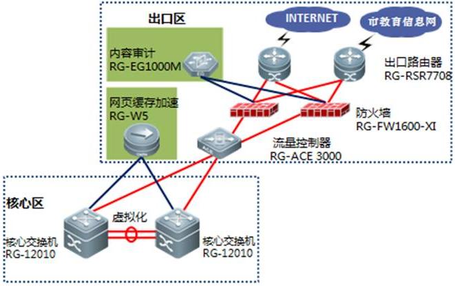 弱电系统中计算机网络子系统与网络交换机 核心设备的技术解析与应用实践
